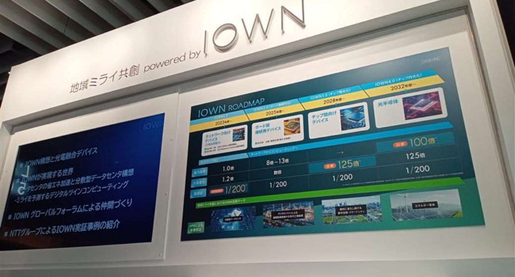 NTTe-City Labo　地域ミライ共創 powered byIOWN
