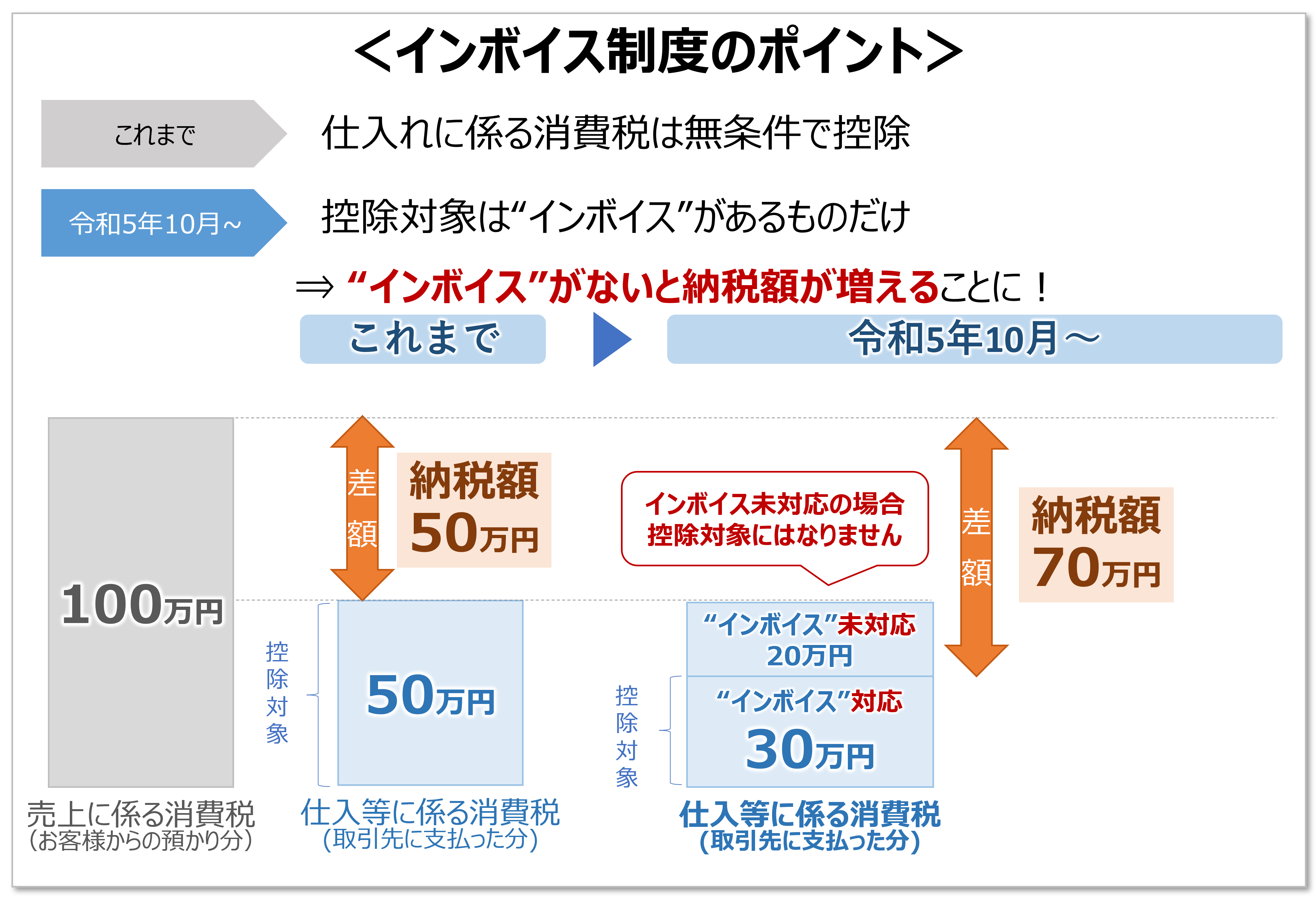 イメージ：インボイス制度とは