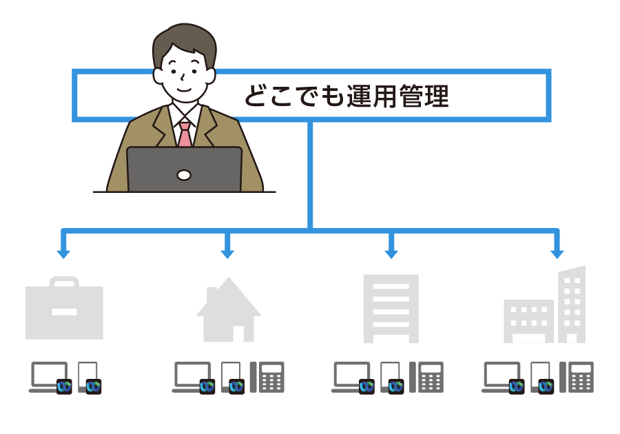 Point3 管理コスト減