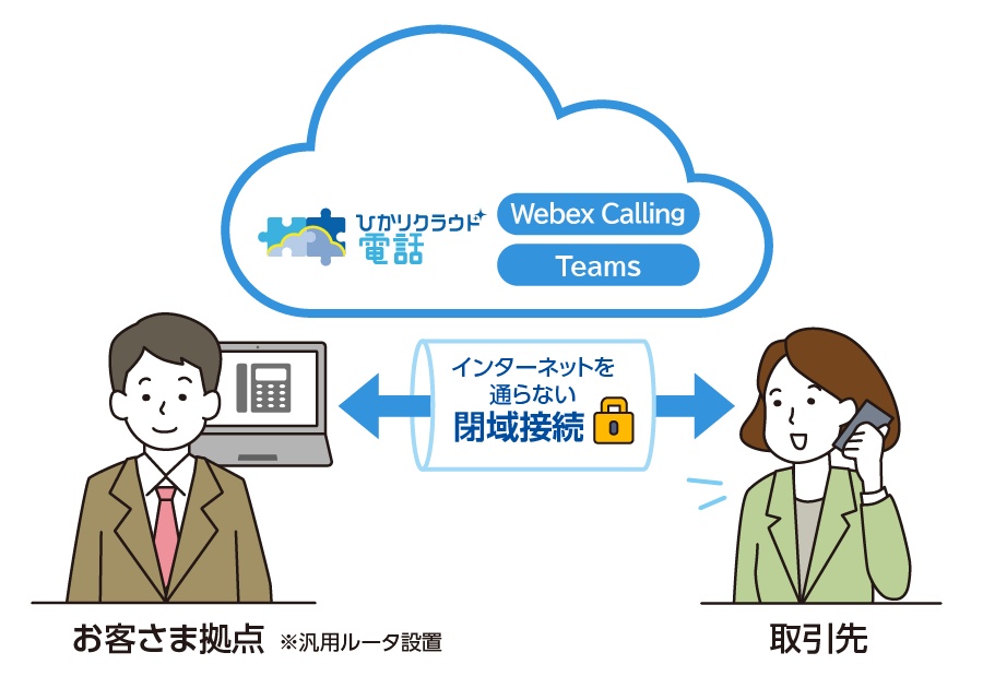 Point4 安定した音声品質