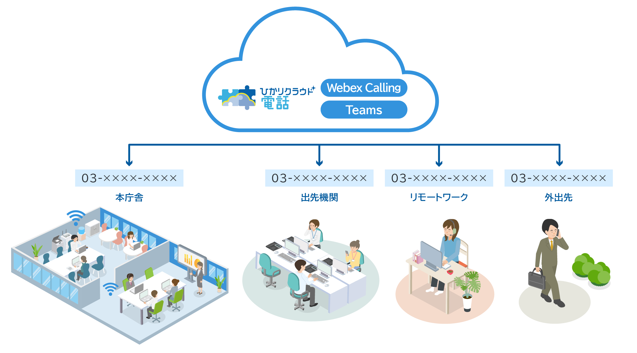 ひかりクラウド電話