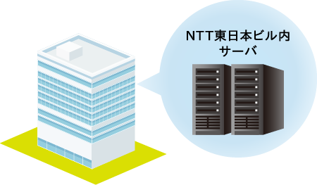 NTT東日本ビル内サーバ