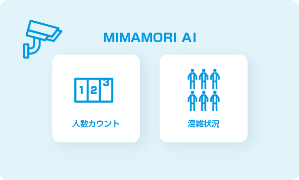 MIMAMORI AIが「人数カウント」機能や「混雑状況の検知」機能を使っているイメージ図