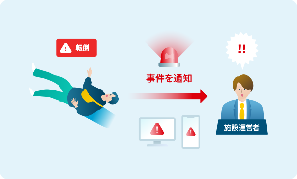 MIMAMORI AIが転倒検知を施設運営者に通知しているイメージ図