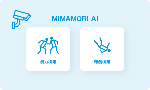 MIMAMORI AIが暴力検知や転倒検知を行っているイメージ図