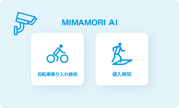MIMAMORI AIが自転車乗り入れ検知や侵入検知を行っているイメージ図