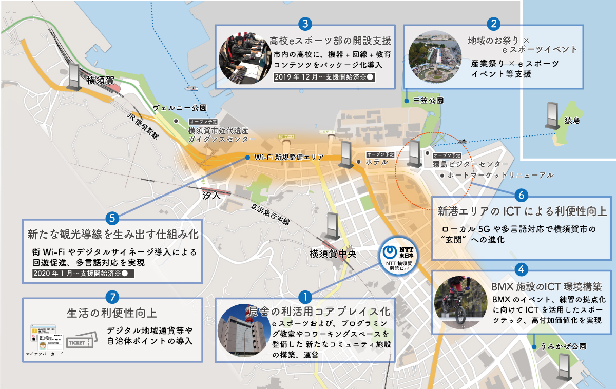 横須賀市様　eスポーツ・ICTを活用した総合的街づくりの全体像