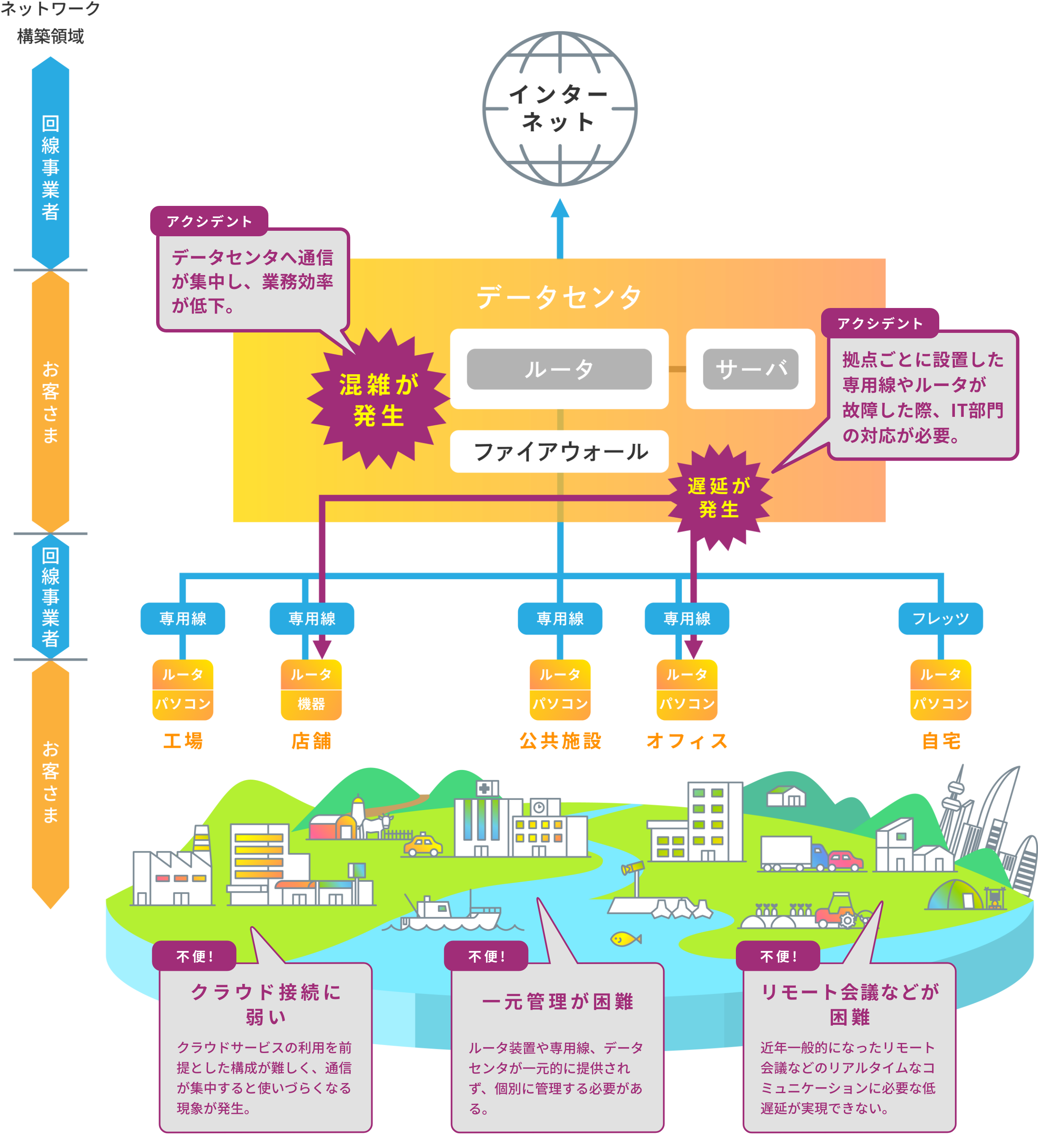 REIWAプロジェクト以前