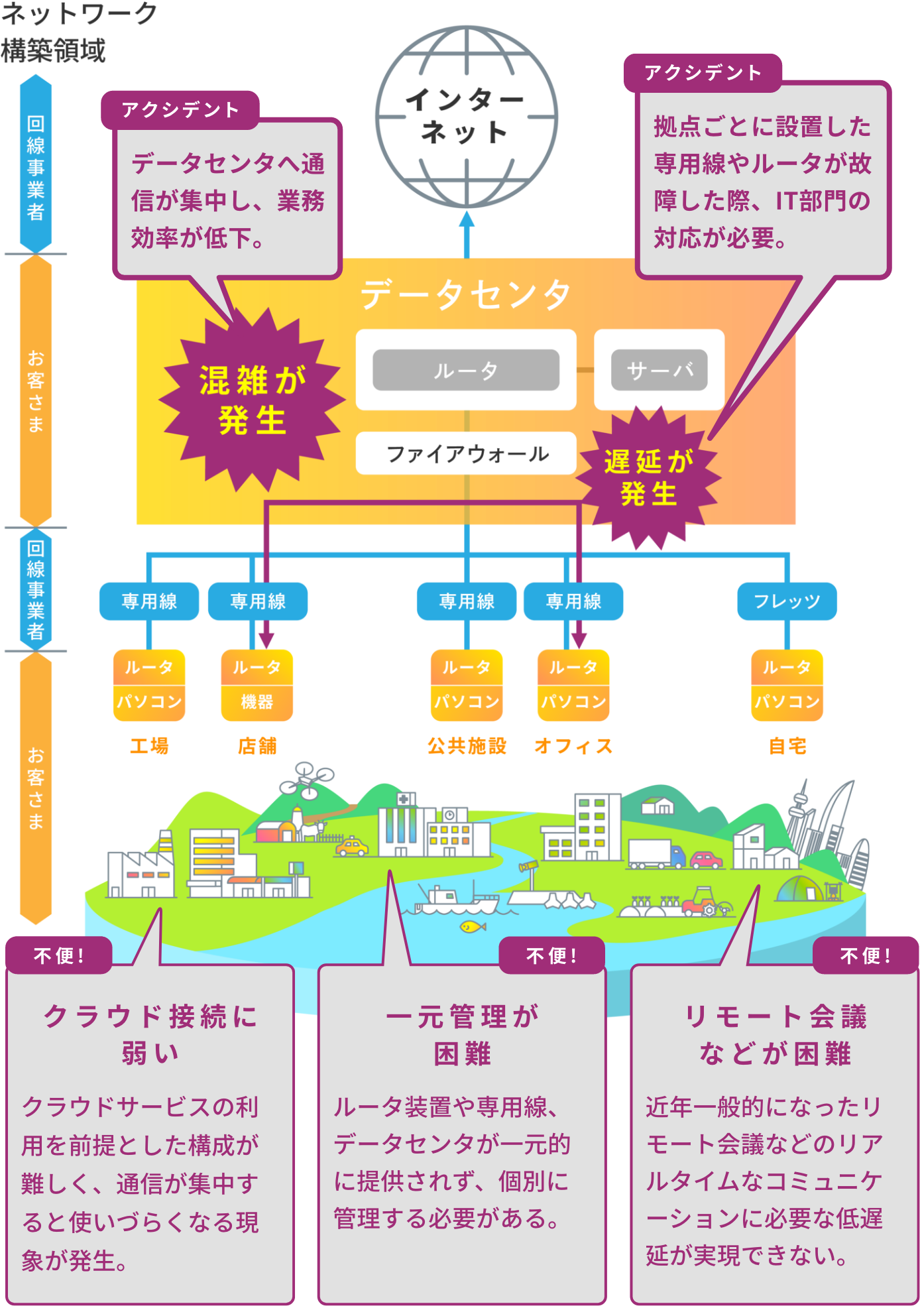 REIWAプロジェクト以前
