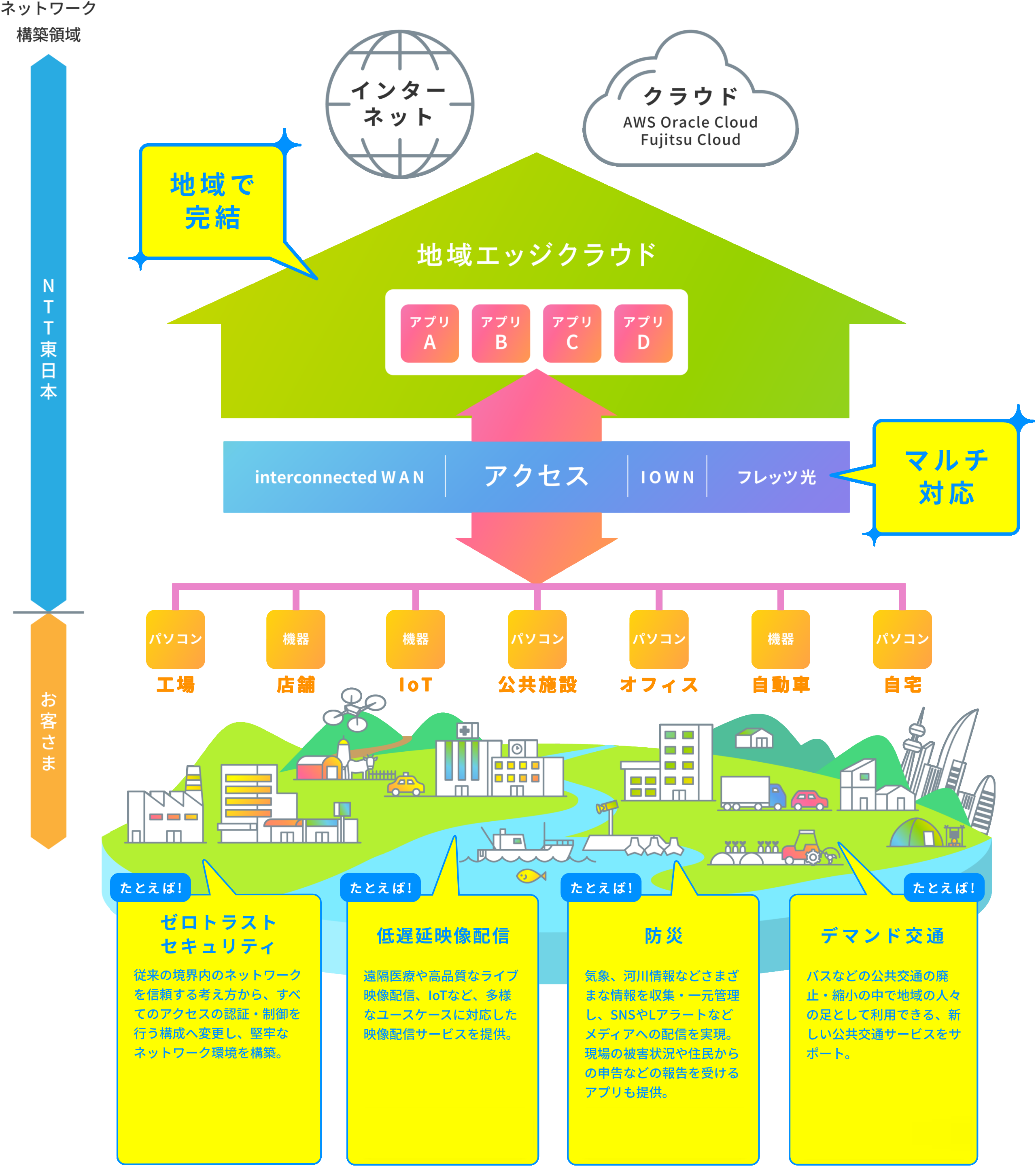 REIWAプロジェクトの現在