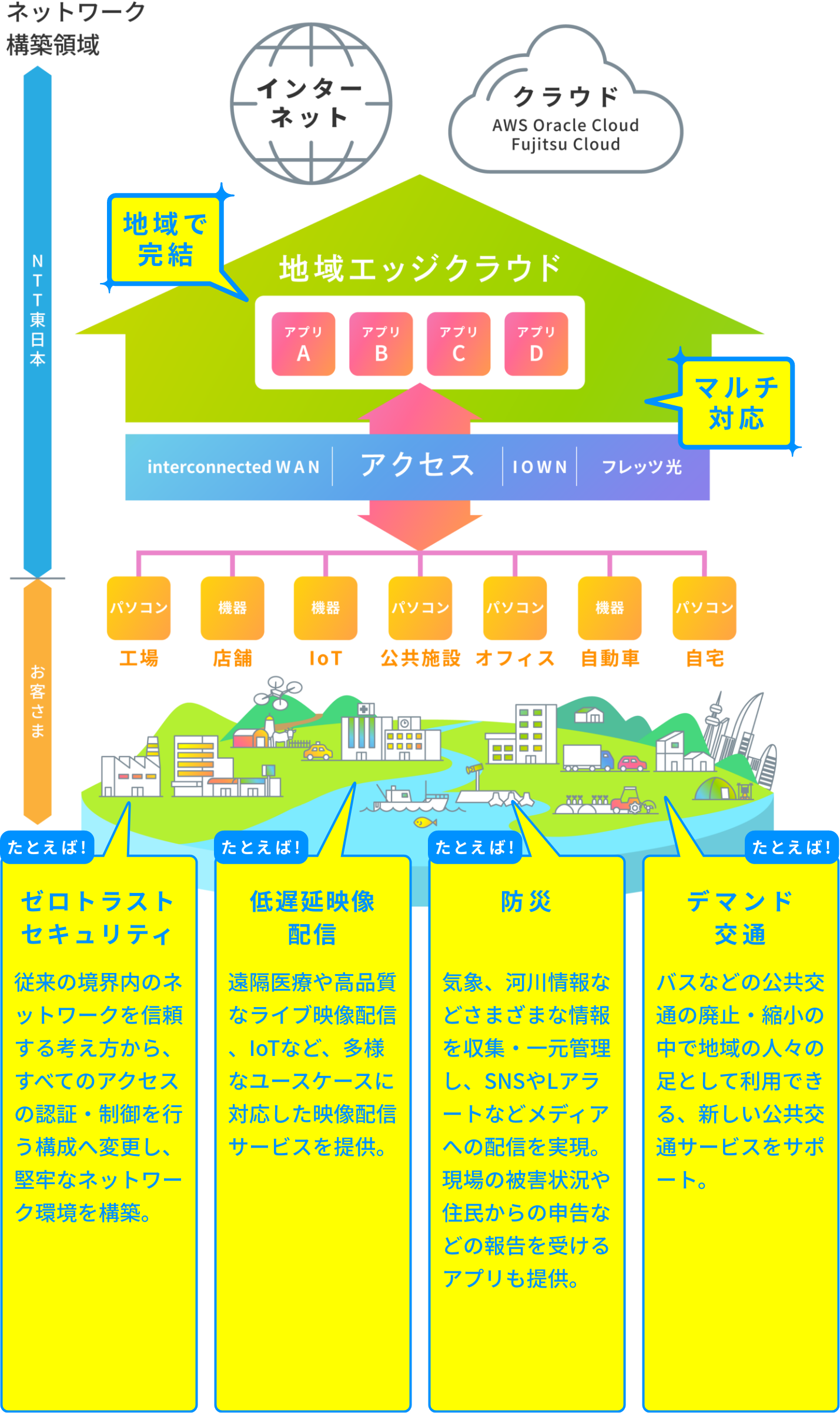 REIWAプロジェクトの現在