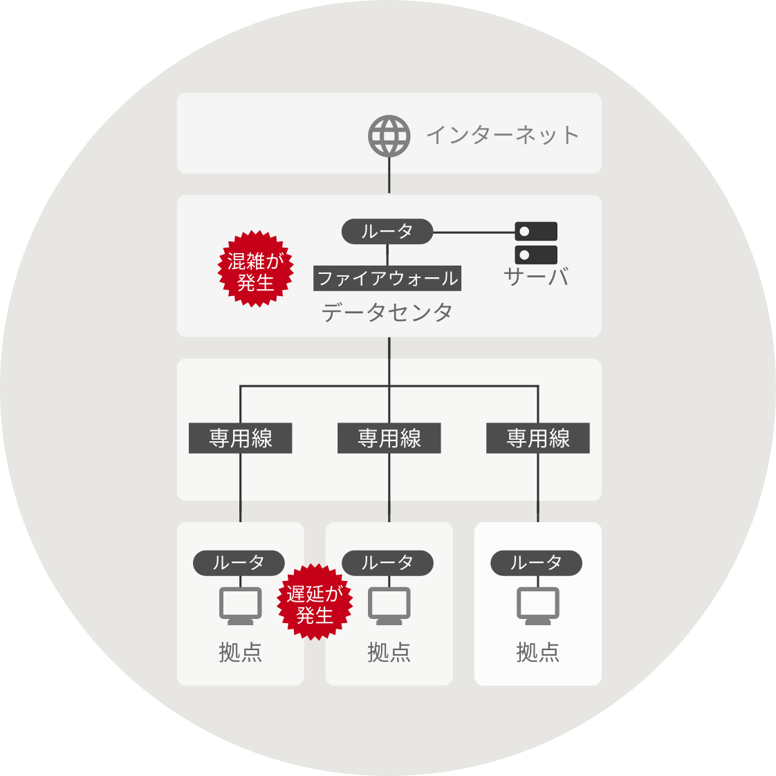REIWAプロジェクト以前