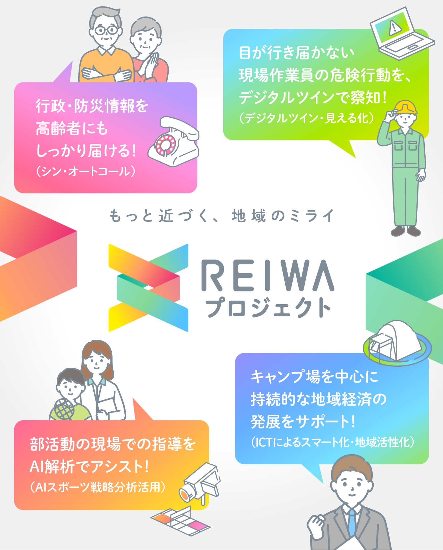 REIWAプロジェクト｜法人のお客さま｜NTT東日本