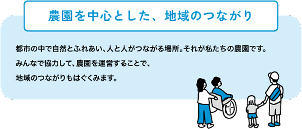 農園を中心とした、地域のつながり
