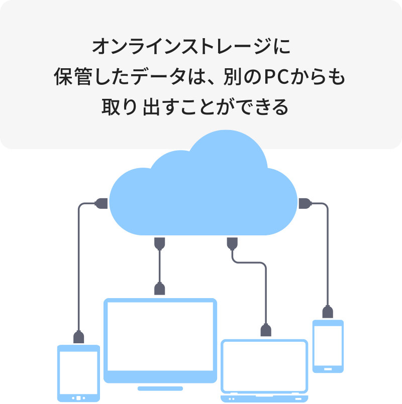 BCP対策