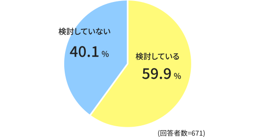 検討している59.9% 検討していない40.1%