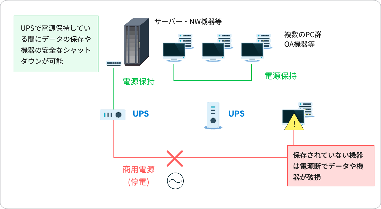使用例オフィスビル等でのサーバやPCへの接続