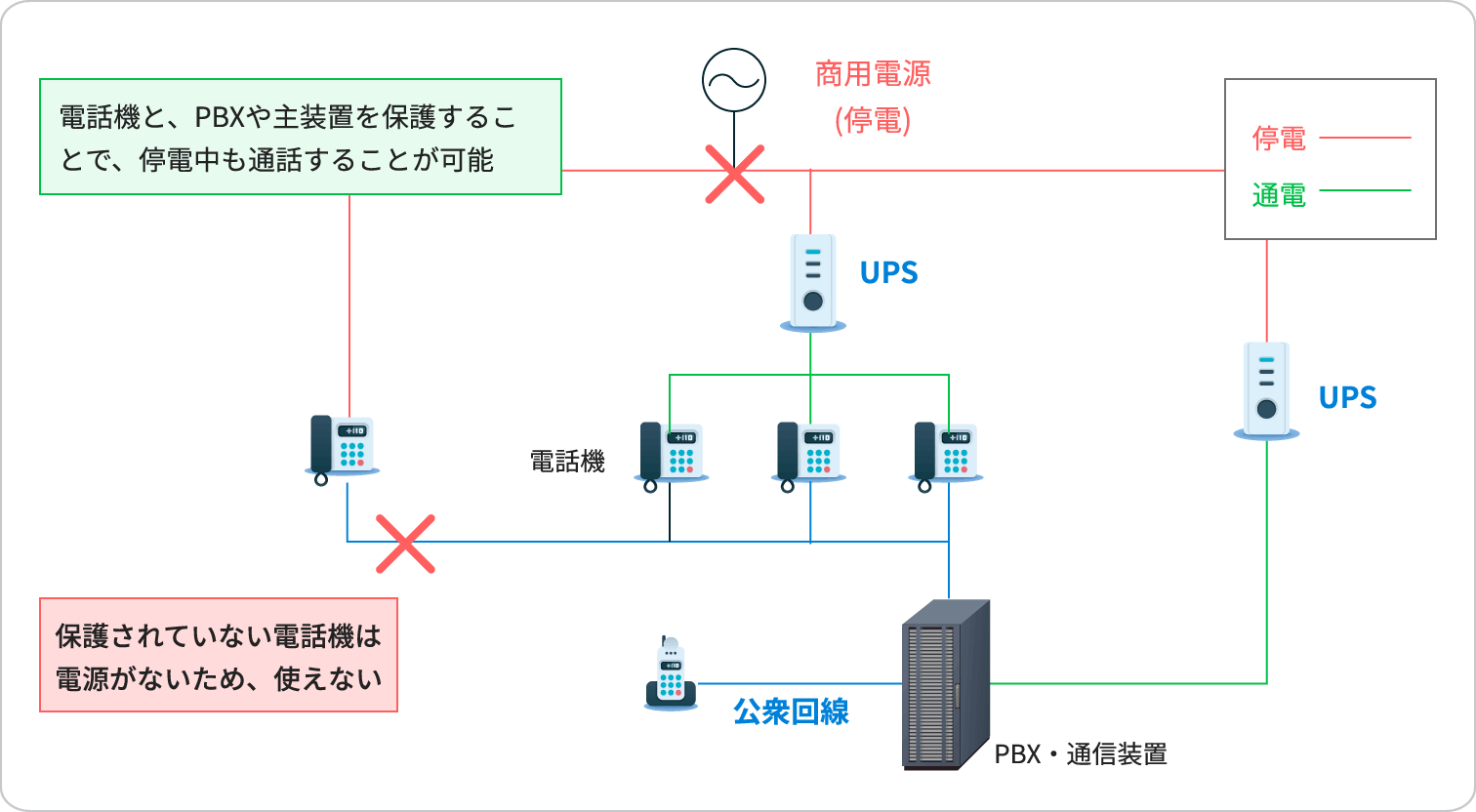 使用例コールセンター等での電話機への接続