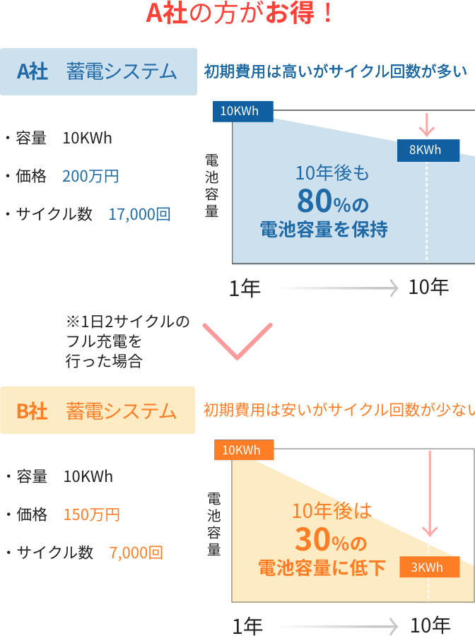システム比較