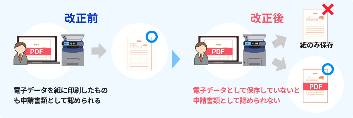 電帳法改正のポイント
