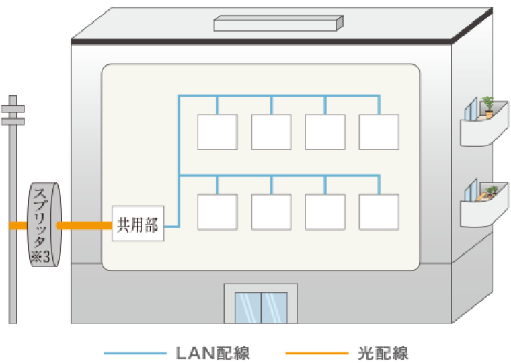 建物全体で