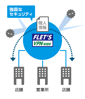 手軽に拠点同士を接続。 拡張性も備えたVPNサービス
