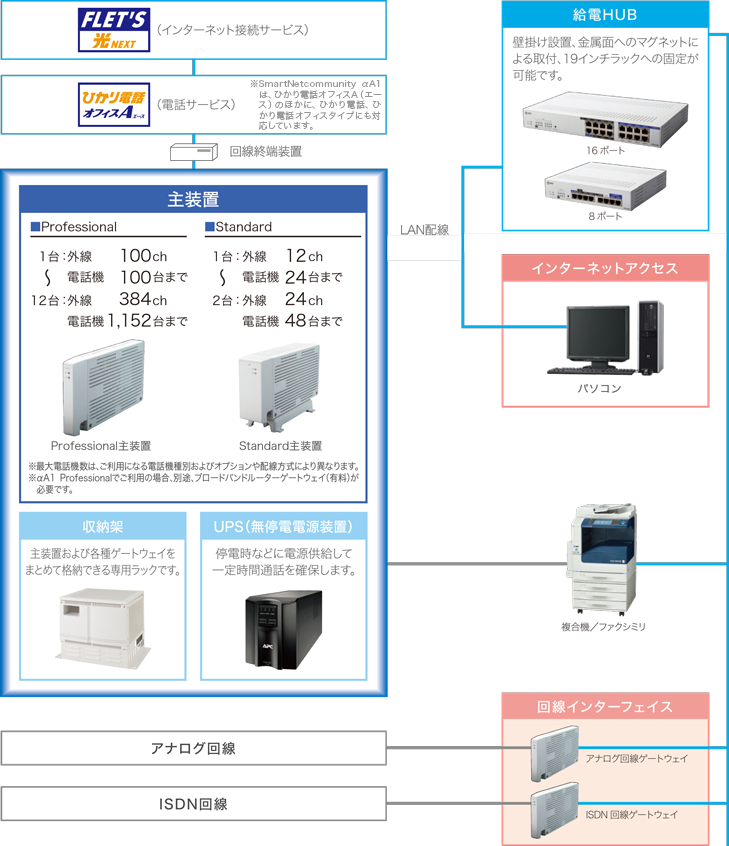 イメージ：システムイメージ