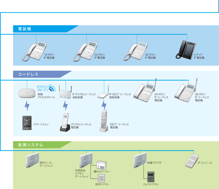イメージ：システムイメージ