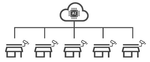 イメージ：拠点数が多く管理が大変