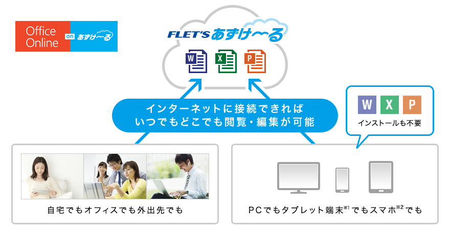 イメージ：Point３