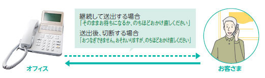 イメージ：おまたせメッセージ