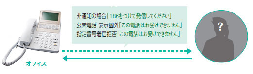 イメージ：着信拒否