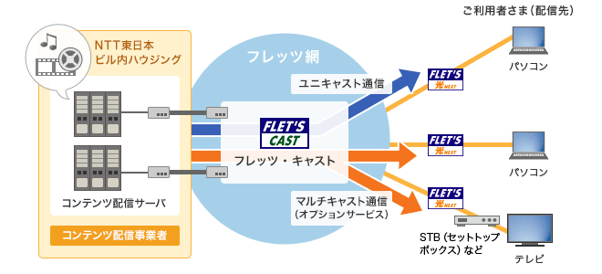 ご利用シーン2