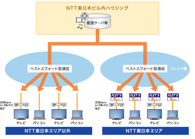 イメージ：配信エリア拡大オプション