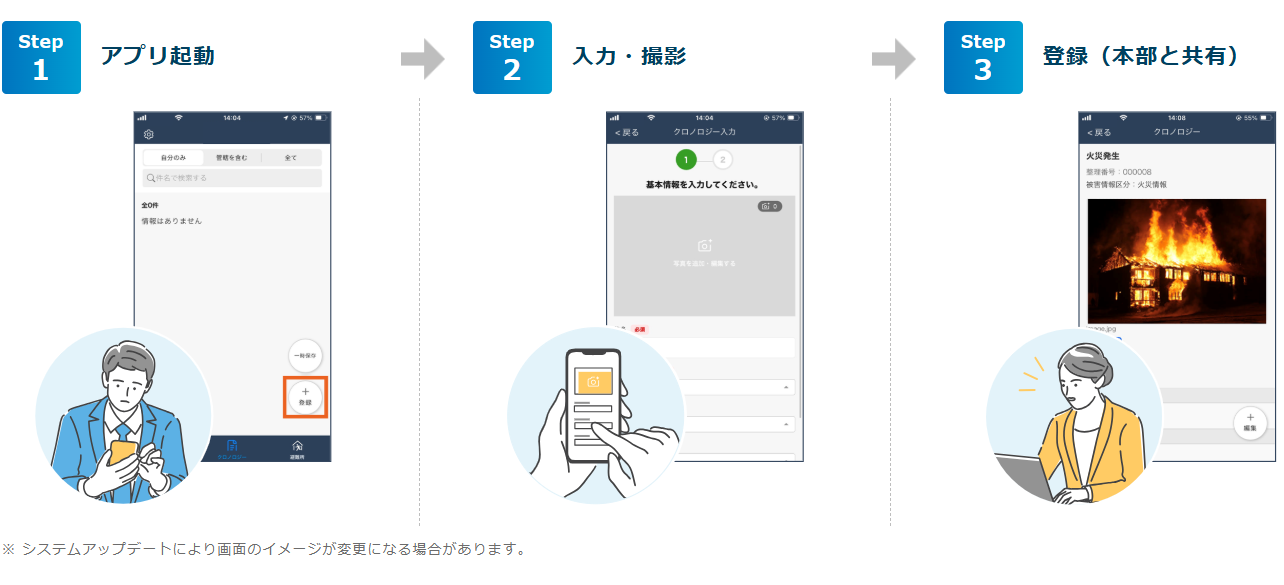 イメージ：モバイルアプリ機能