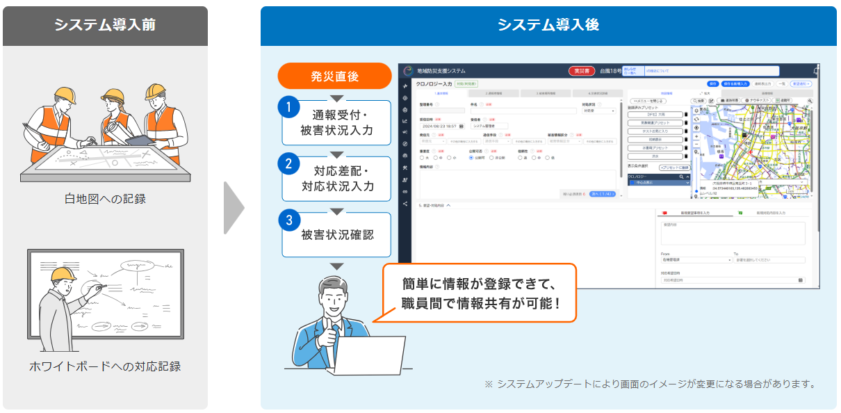 イメージ：被害情報等の一元集約、重要度や対応状況を俯瞰的に把握