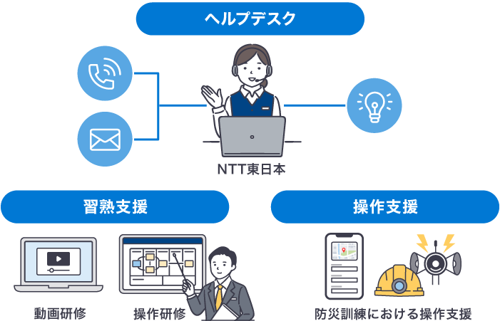 イメージ：充実したサポートサービス