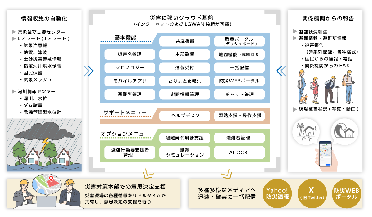 イメージ：サービス概要