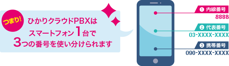 イメージ：ひかりクラウドPBXの特徴