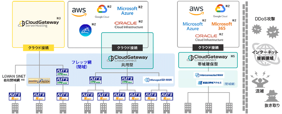 イメージ：サービスラインナップ