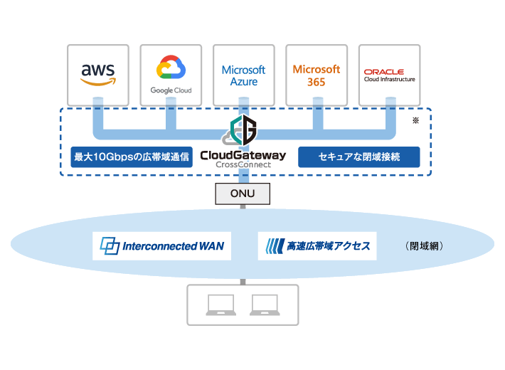 イメージ：帯域確保型