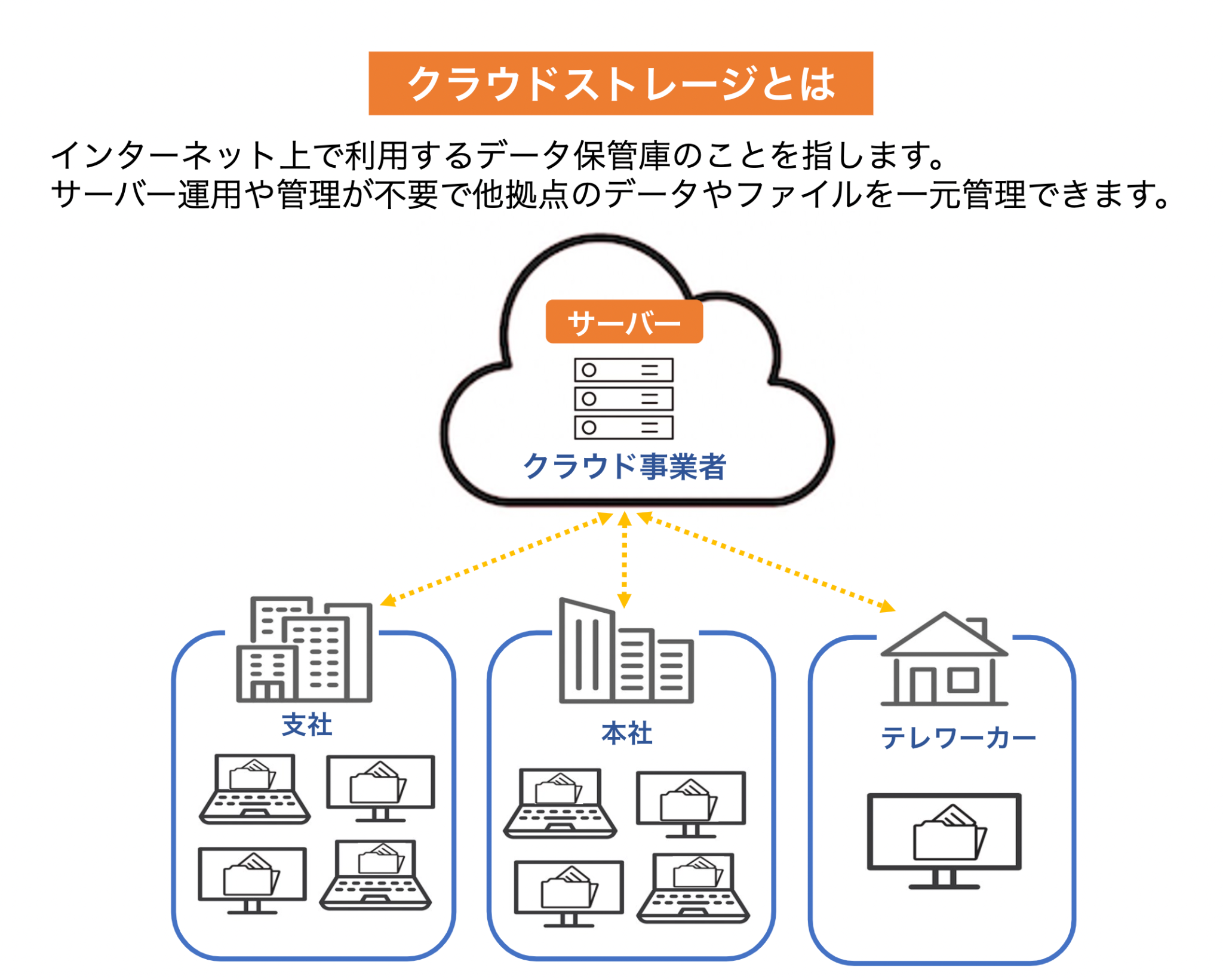 CloudStorage_FileServer_hikaku_2.png
