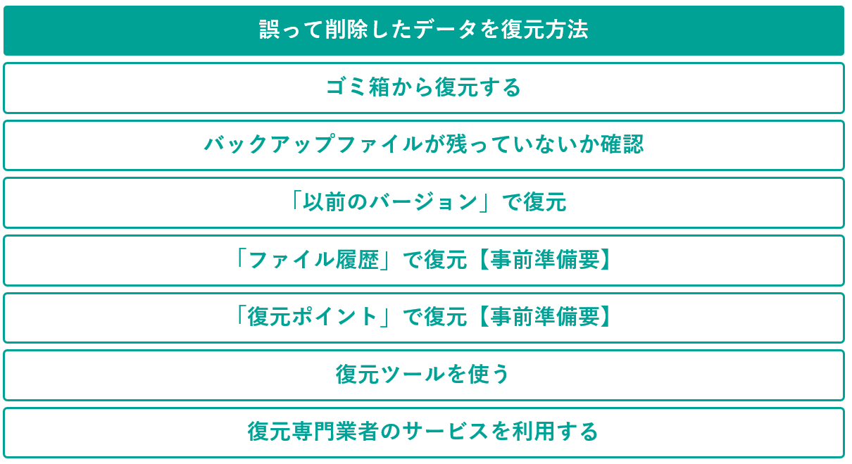 削除したデータを復元する7つの方法！復元前の注意点も2つ解説｜コラム