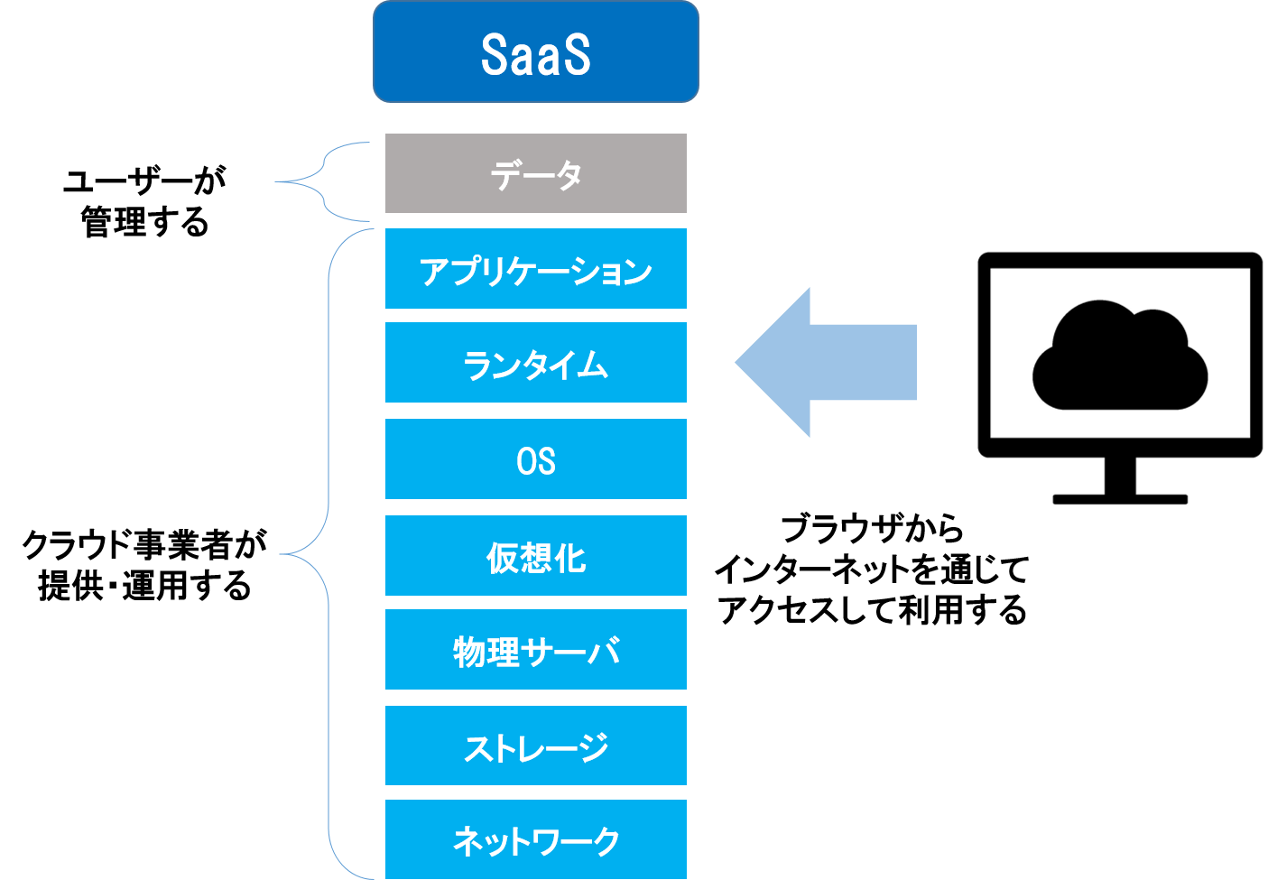 パソコン初心者でもわかるクラウド！基本情報から活用法まで解説