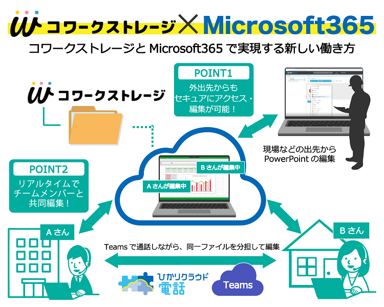 Office365機能で何ができる？