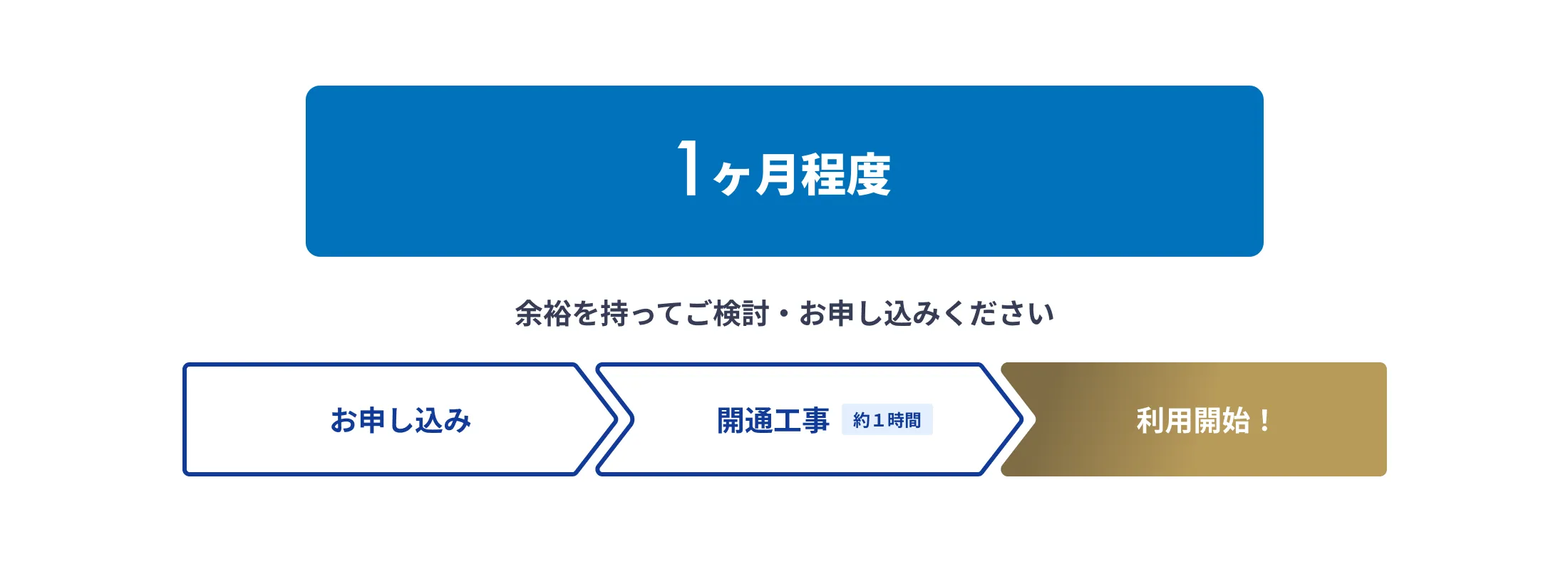 1ヶ月程度余裕を持ってご検討・お申し込みください