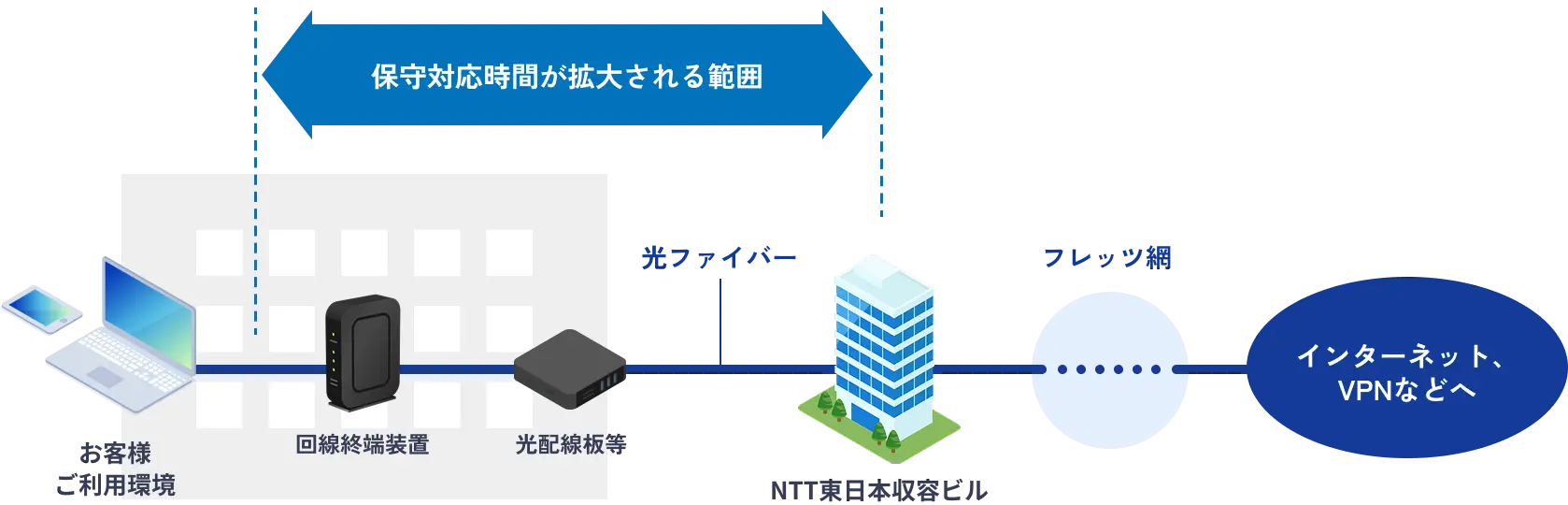 適用範囲の画像