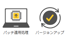 イメージ：計画的な現地機器の設定・点検等