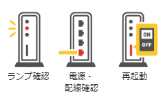 イメージ：故障時の現地駆け付け作業
