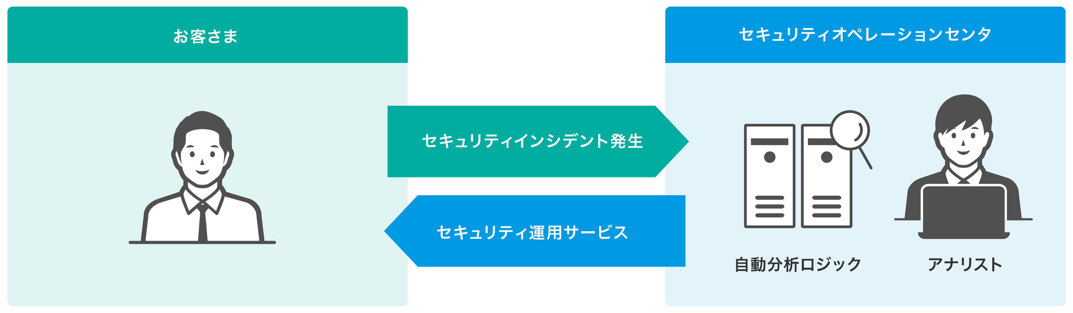 イメージ：ダイヤモンドサポートなら